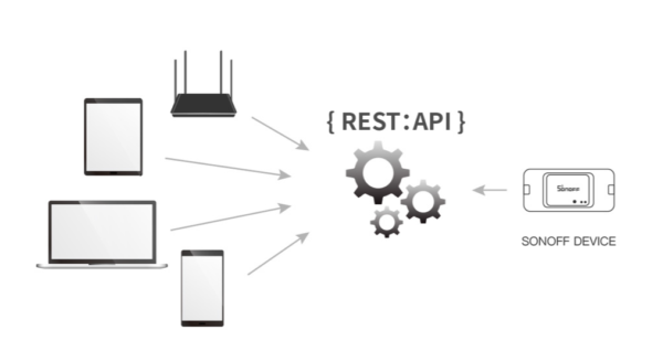 Sonoff Basic R3 Akıllı Röle Rest:API