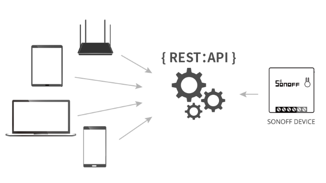 Rest API