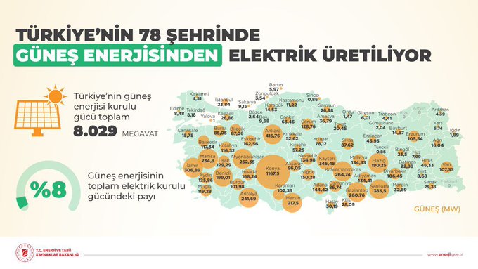 Türkiye elektrik üretimi